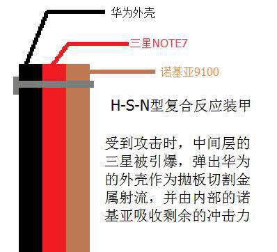 反 应 装 甲