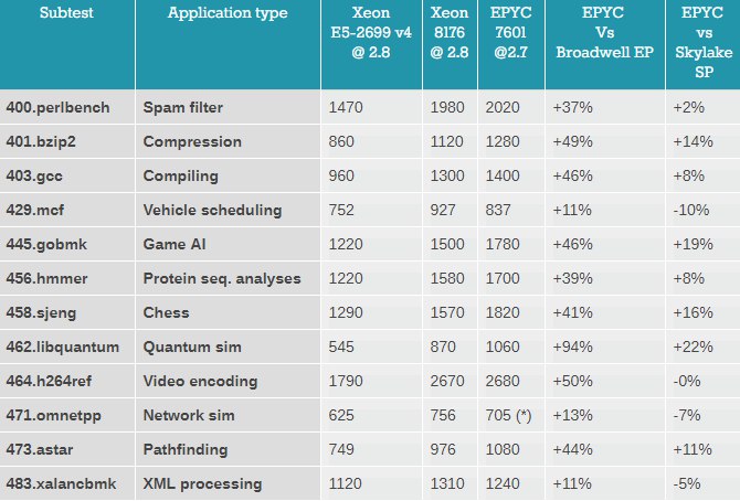 Intel Skylake-SP bullshit PPT - mis