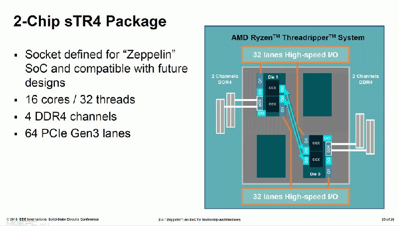 【Computex2018】AMD发布会汇总：揭晓第二代Threadripper、7nm Vega及EPYC，OEM产品线更新 - MoePC