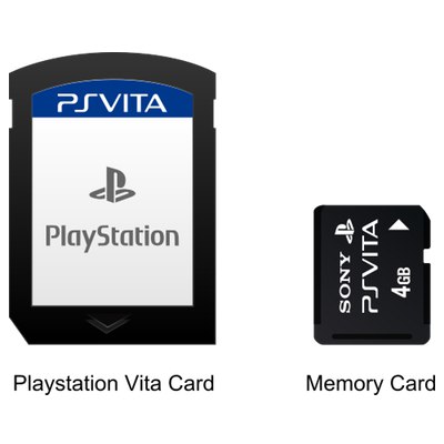 Pre-order your SD2Vita (game cart to microSD) adapter right now via Reddit! - Wololo.net