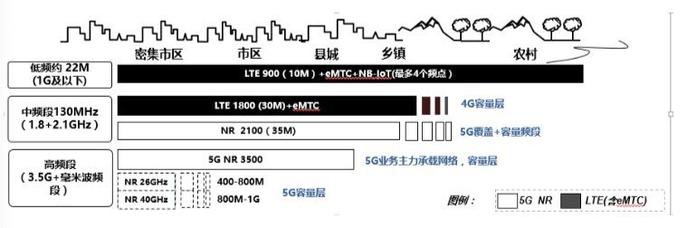 联通首度披露5G基站设备路标规划：目标建设“4G+5G”两张网