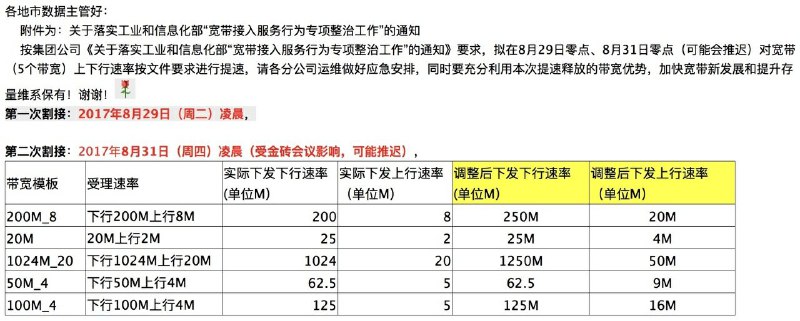 据某联通员工表示，广东联通将会在这个月底前提升所有光纤接入用户的上行速率