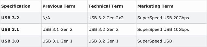 USB规范标准再更新：全部都叫USB 3.2