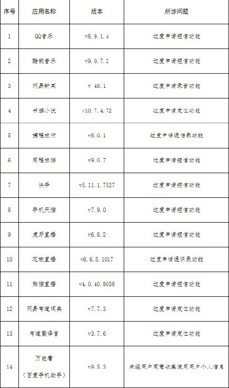 中国互联网协会点名QQ音乐等14款App过度收集用户信息