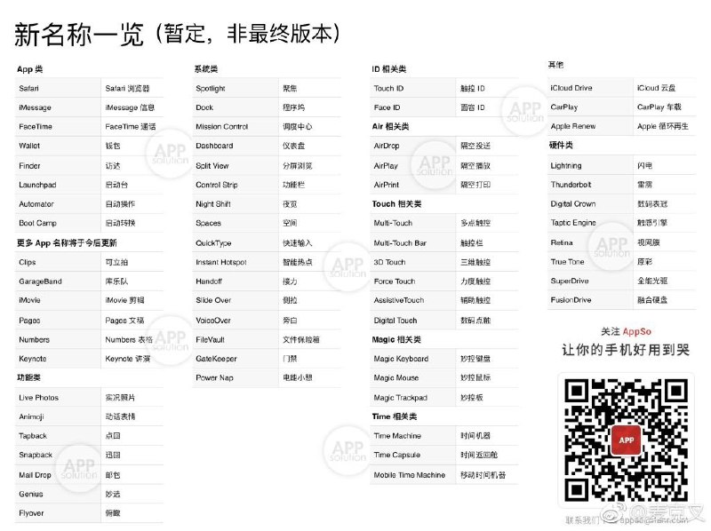 【苹果将为三大系统更新中文名字，中国用户独享】苹果近期将更新 iOS 11、macOS High Sierra 10.13 和 watchOS 4 系统，除了 Bug 修复和性能改进外，还会为中文用户带来一些改变——多年来在系统中出现的英文单词将会换成更接地气的中文