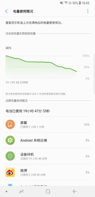 微博用户@跳跳可爱虎发的s9+续航图看起来不错啊845版本买买买