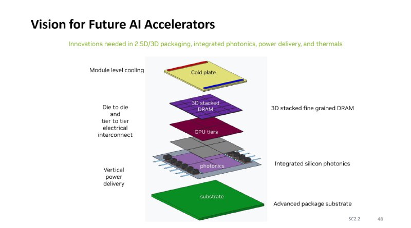 NVIDIA 展示“AI计算”的未来，采用硅光芯片互联和 3D DRAM 堆叠技术