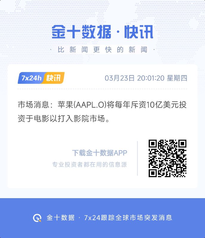 市场消息：苹果(AAPL.O)将每年斥资10亿美元投资于电影以打入影院市场