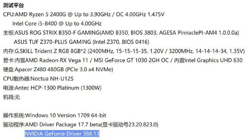 CHH 这次收了 AMD 多少钱呢？