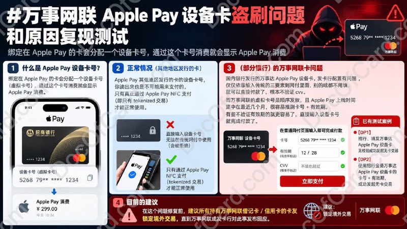 疑似是万事网联拉了一坨大的（
