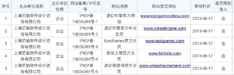 插播感谢 @BROBIRD 大佬提供Epic store国区已完成备案沪ICP备15026285号-3 不知道何时epic已经在腾讯云备案了国内解析到上海腾讯云了————更正: 15年即完成备案