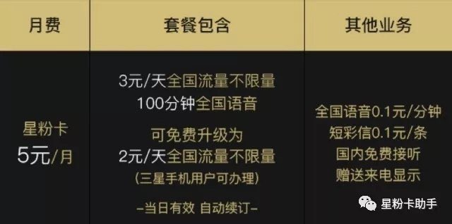 三星联合中国联通推出的“星粉卡”